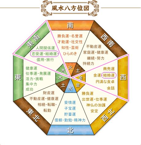 女性 風水|【最新風水】男性・女性の恋愛運に本当に効果があった風水術17選